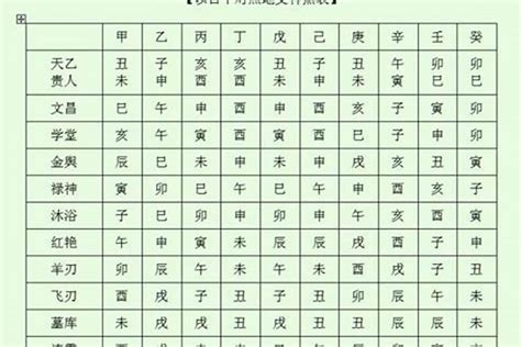 龍德貴人查法|四柱八字神煞排法，以及年支、月支、日（干、支）對照神煞表！。